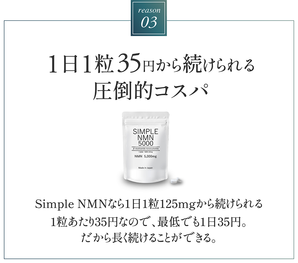 1日1粒35円から続けられる圧倒的コスパ