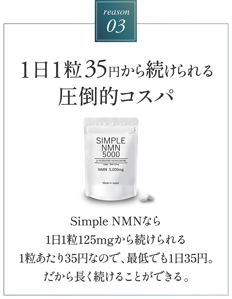 1日1粒35円から続けられる圧倒的コスパ