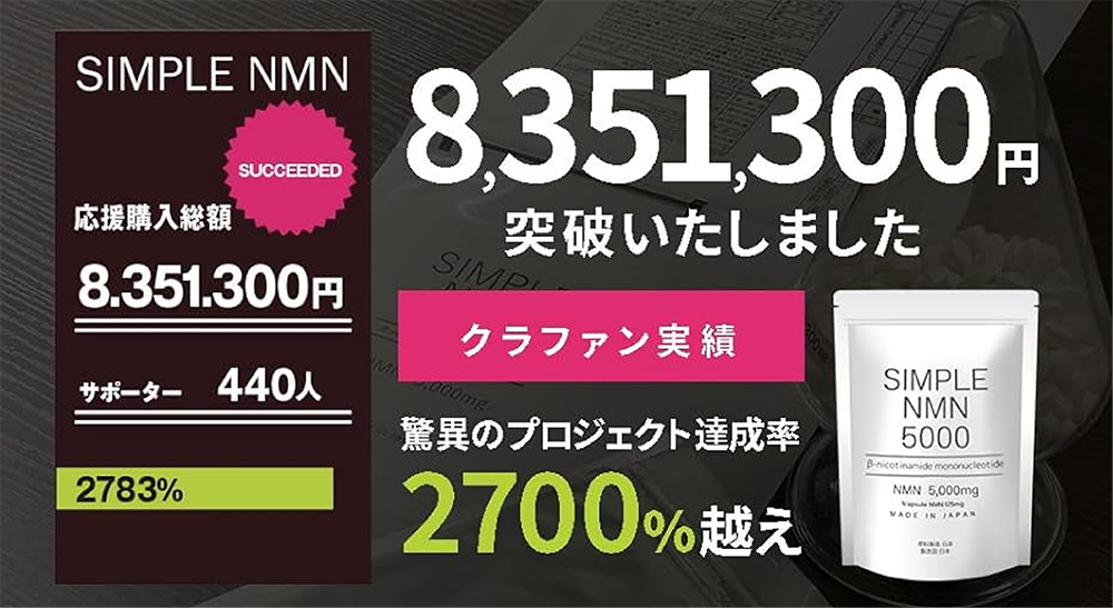 8,351,300円突破いたしました