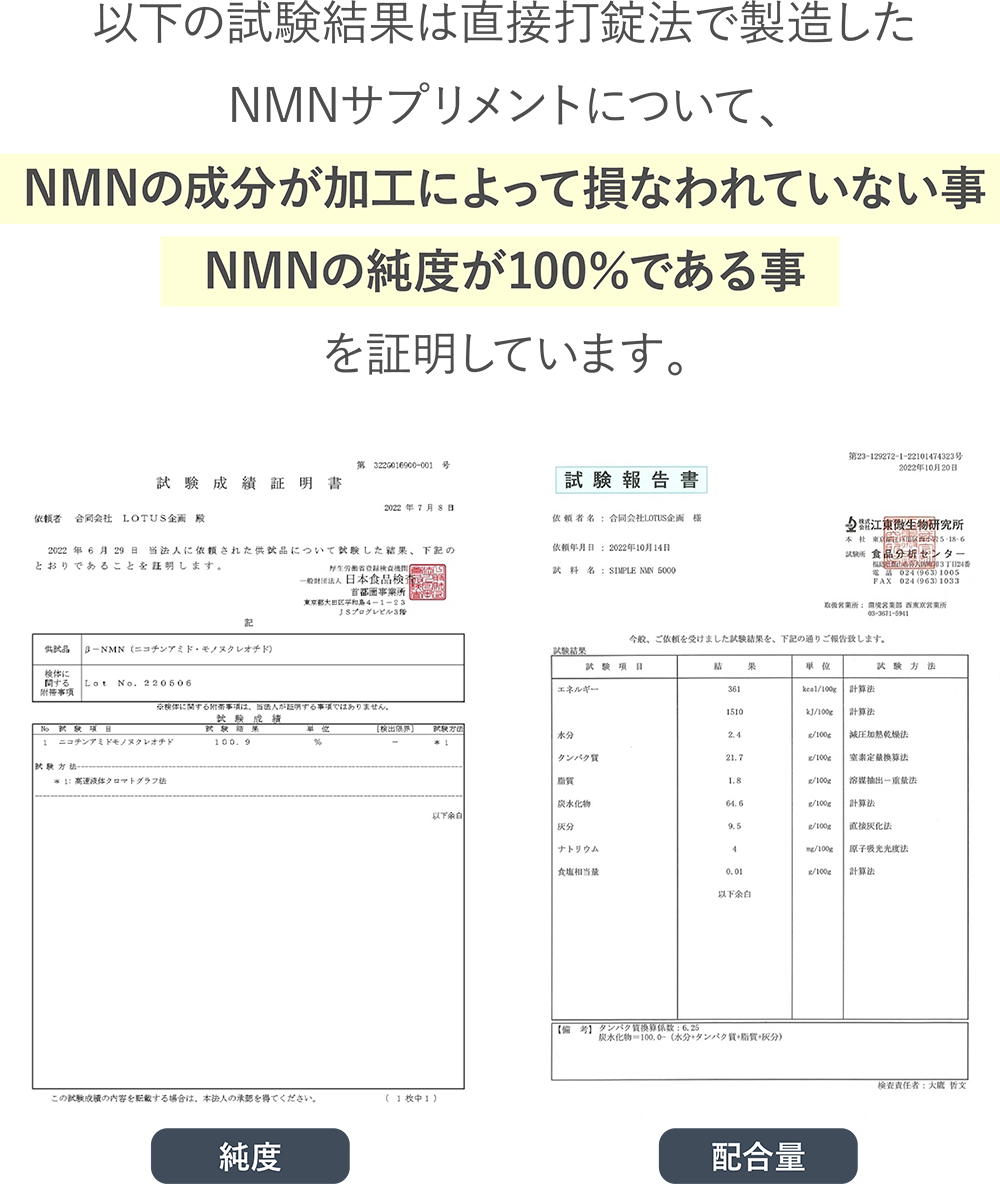 NMNの成分が加工によって損なわれていないこと、NMNの純度が100%であることを証明しています